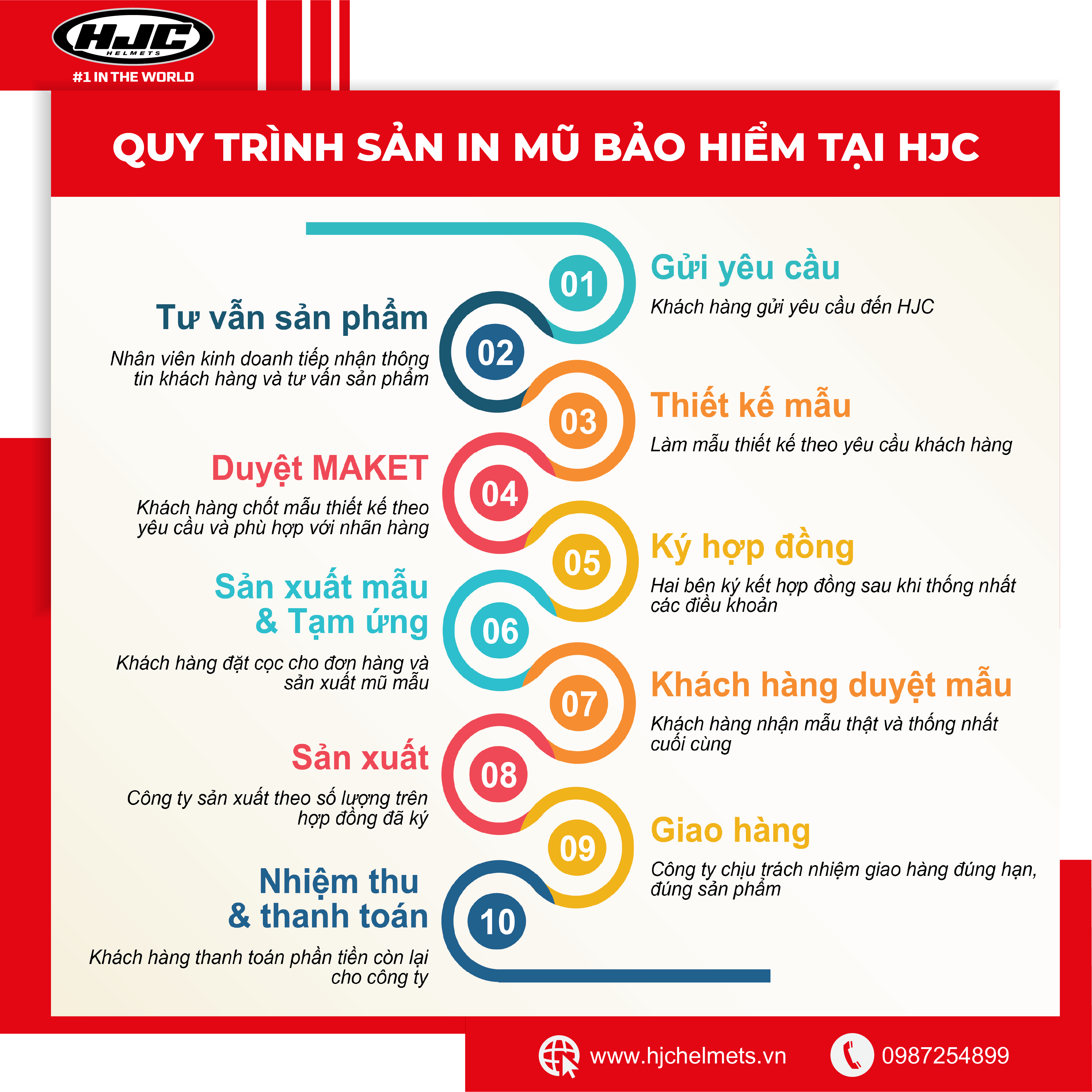 Quy trình in mũ bảo hiểm Hà Nội của HJC